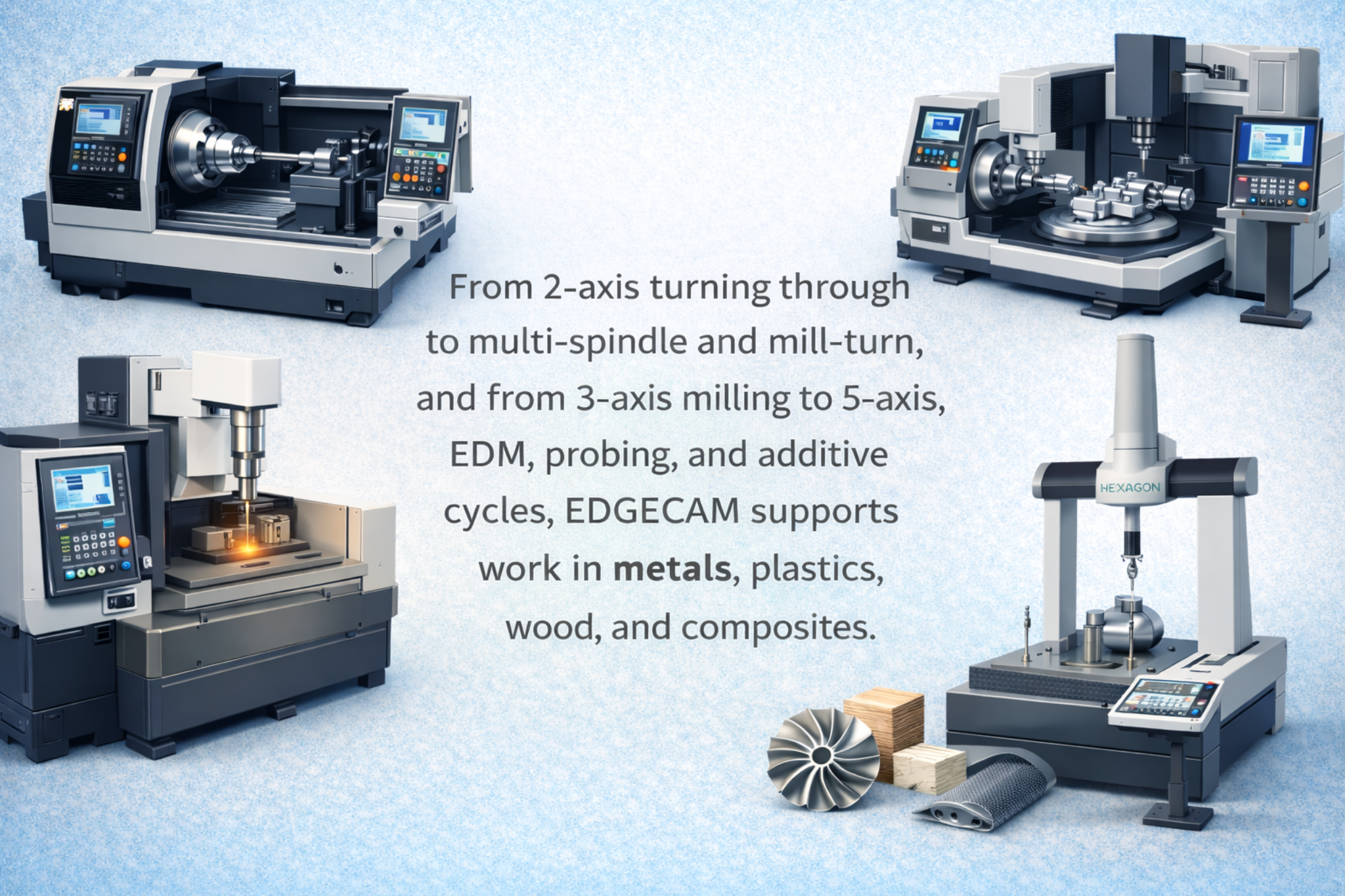 EDGECAM module overview